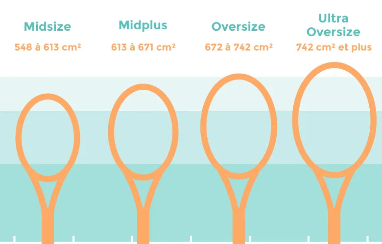 Comment choisir la taille de tamis de sa raquette de tennis ?